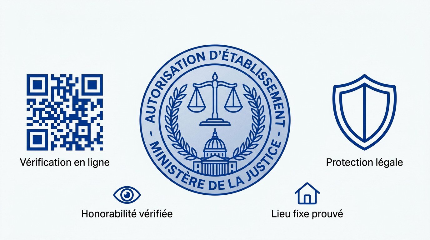 Autorisation detablissement sceau ministeriel et verifications